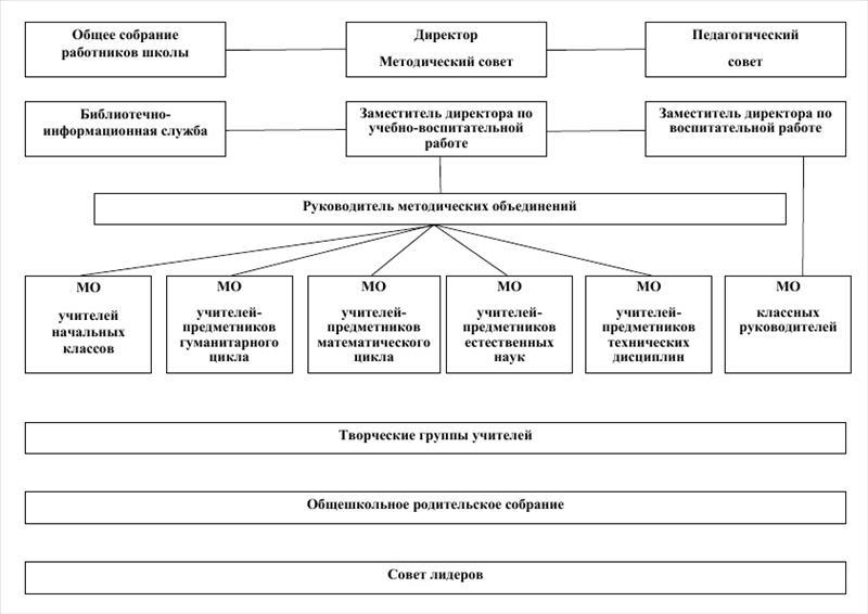 Общее собрание работников школы.